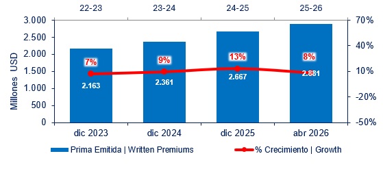 13 julio 2023 co 2