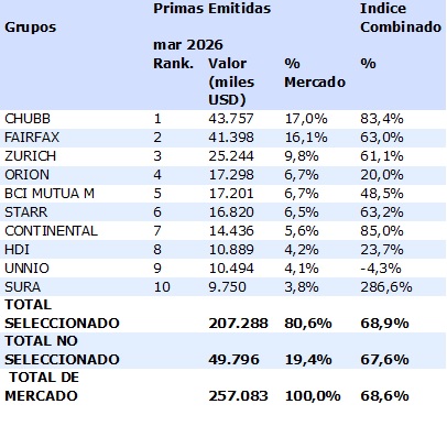 13 julio 2026 cl 2