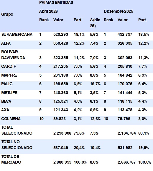 13 julio 2026 co 1