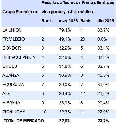 13 julio 2026 ec 1