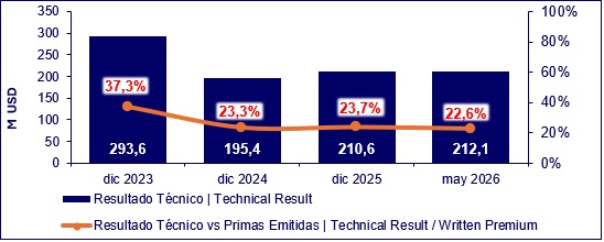 13 julio 2026 ec 3