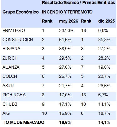 13 julio 2026 ec 4