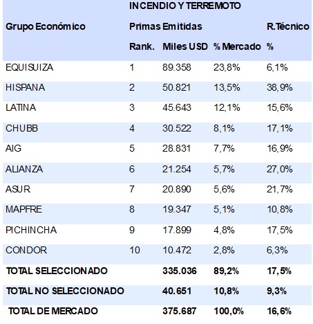 13 julio 2026 ec 5