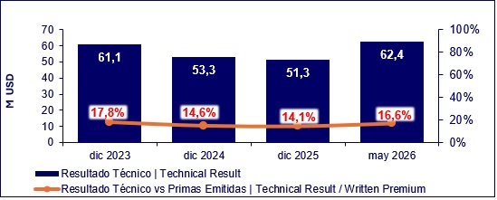 13 julio 2026 ec 6