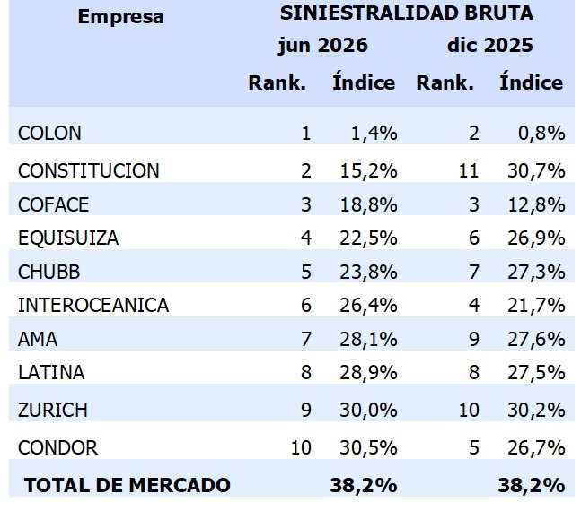 14 JULIO 2026 EC 3