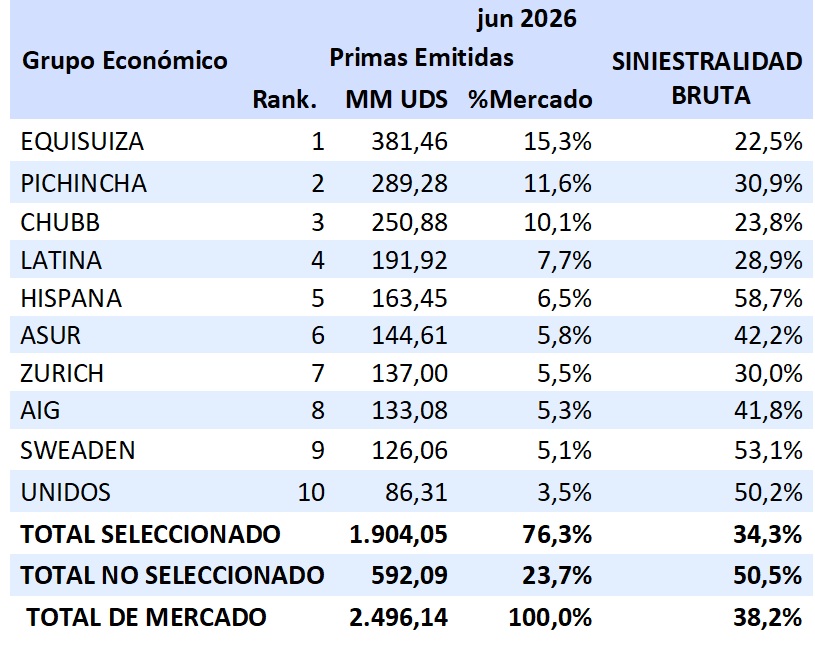 14 JULIO 2026 EC 4