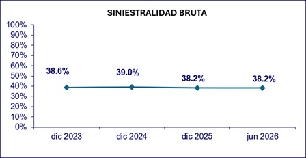 14 JULIO 2026 EC 5