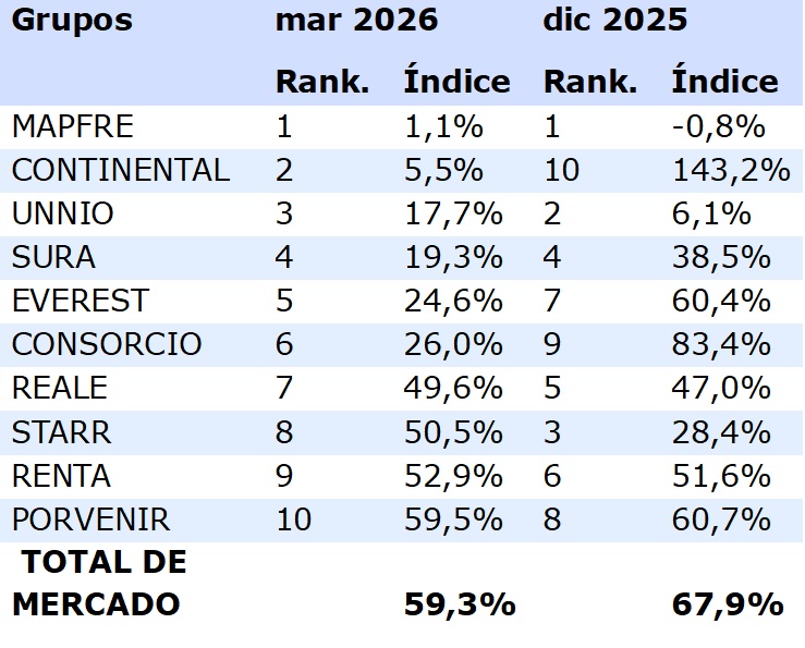 14 julio 2026 cl 1