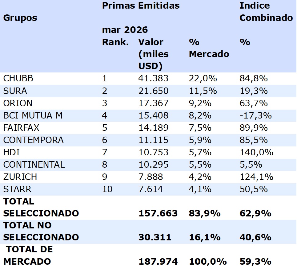 14 julio 2026 cl 2