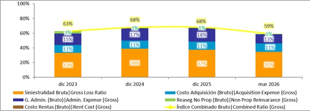 14 julio 2026 cl 3