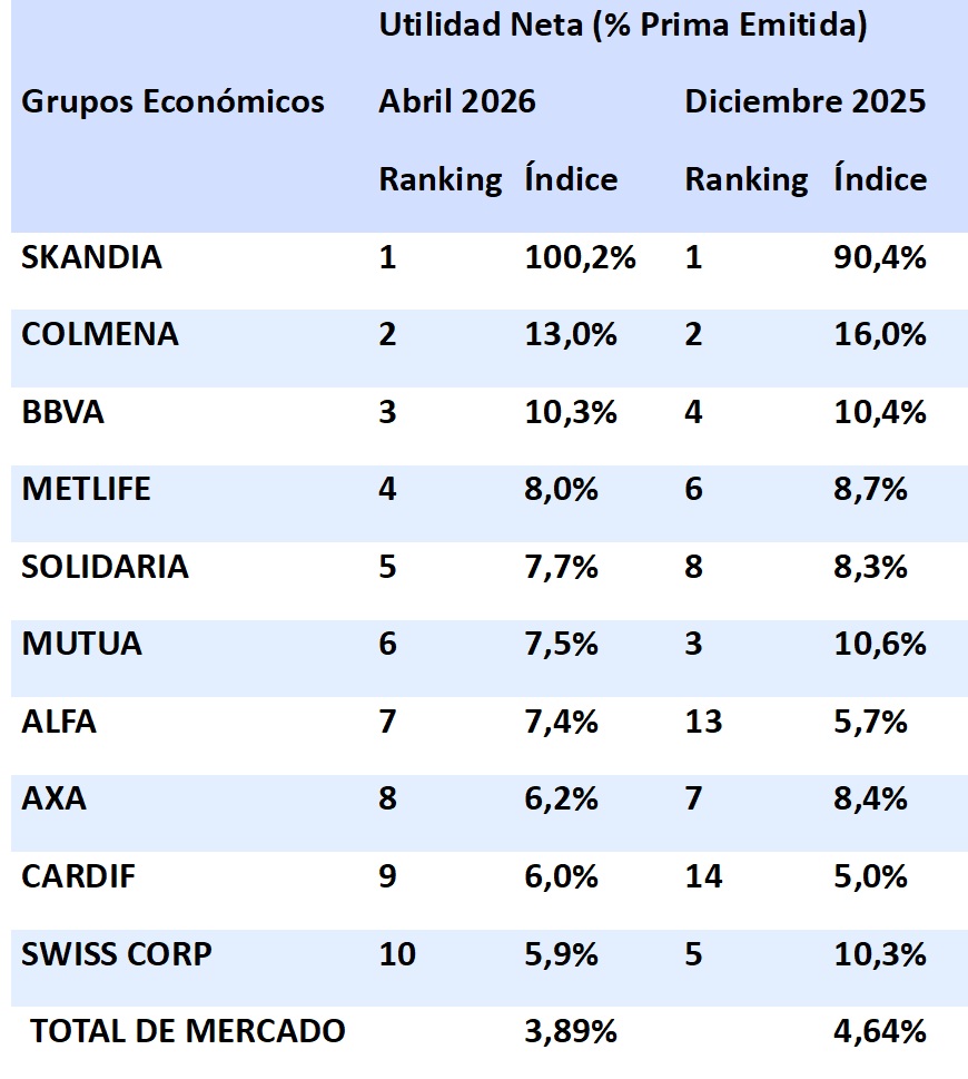 14 julio 2026 co 1