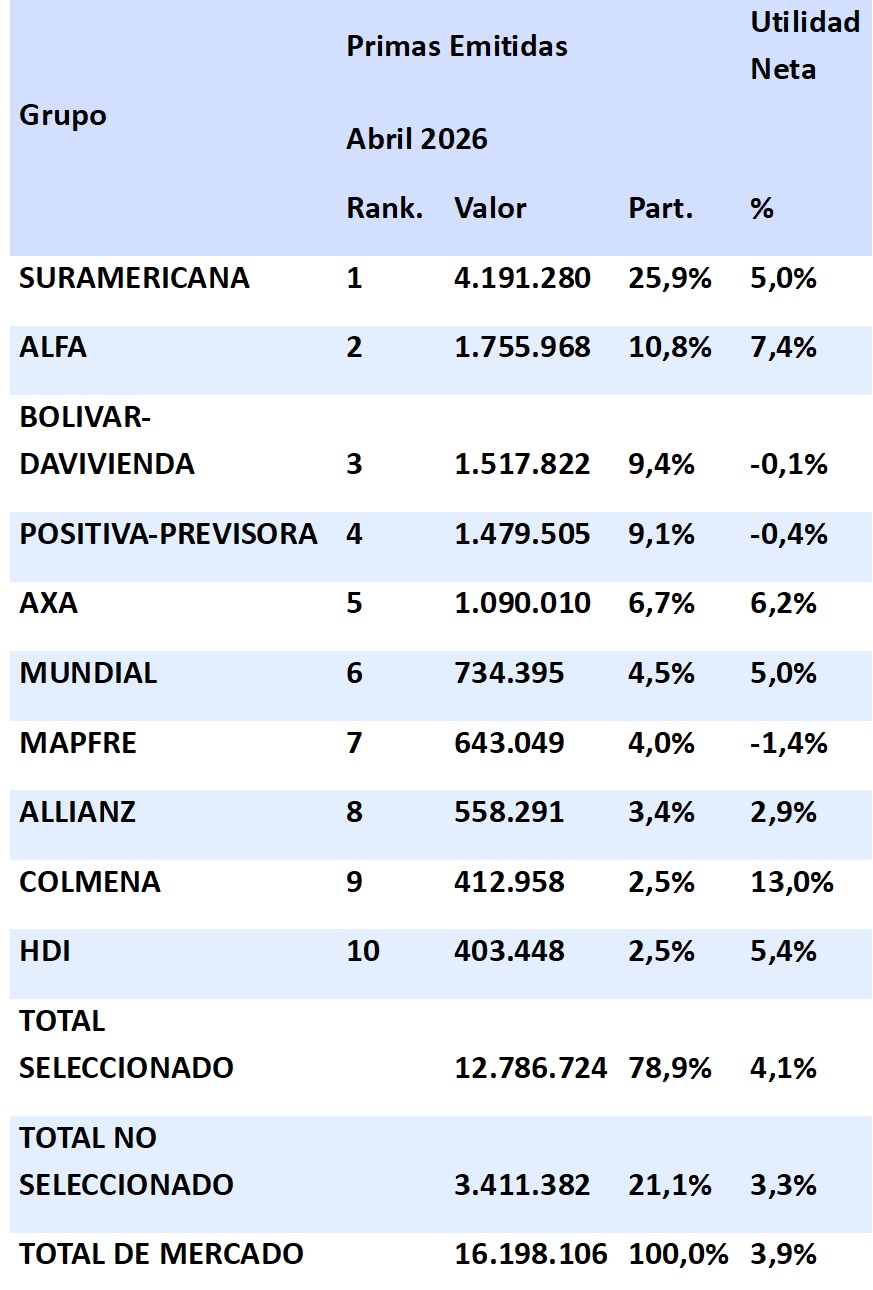 14 julio 2026 co 2