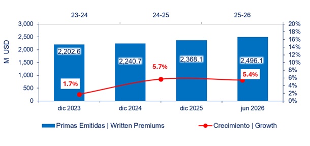 14 julio 2026 ec 2