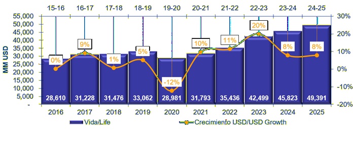 14 julio 2026 la 2