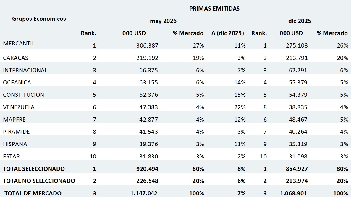 16 JULIO 2026 VE 1
