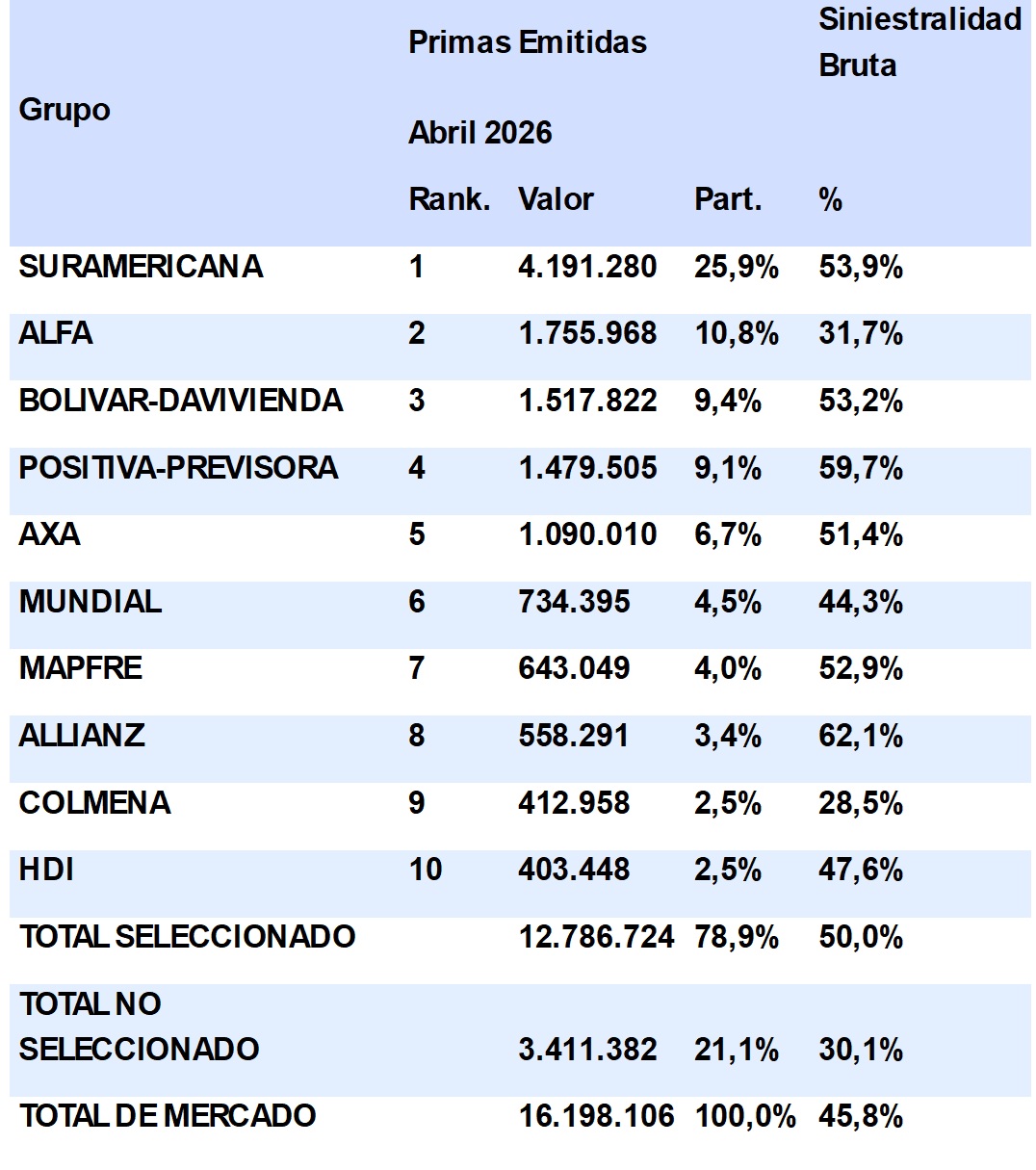 16 julio 2026 co 2
