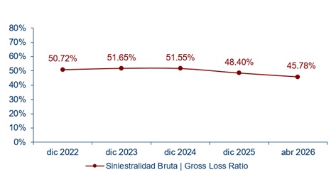 16 julio 2026 co 3