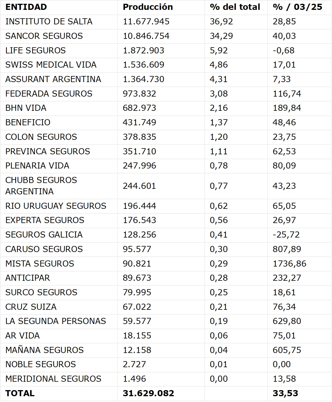 17 julio 2026 ar 2