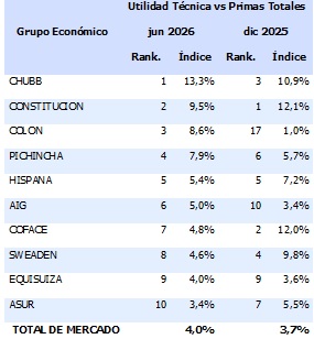 20 julio 2026 ec 1
