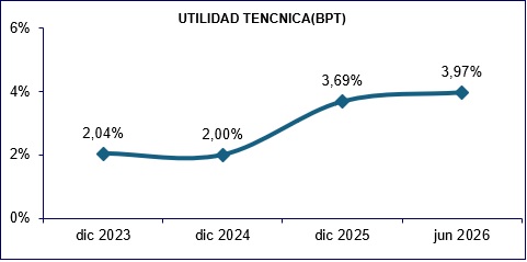 20 julio 2026 ec 3