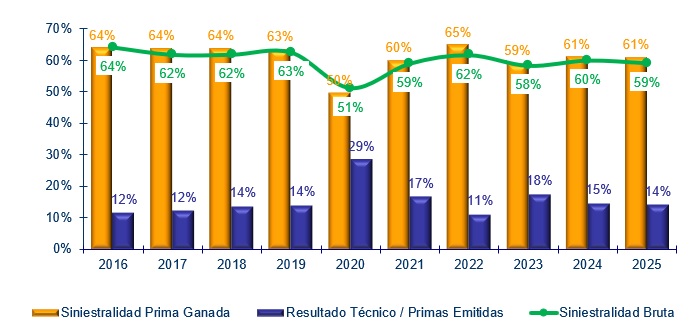 20 julio 2026 la 1