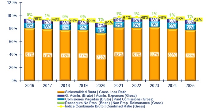 20 julio 2026 la 3