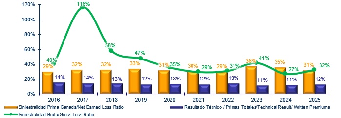 20 julio 2026 la 5
