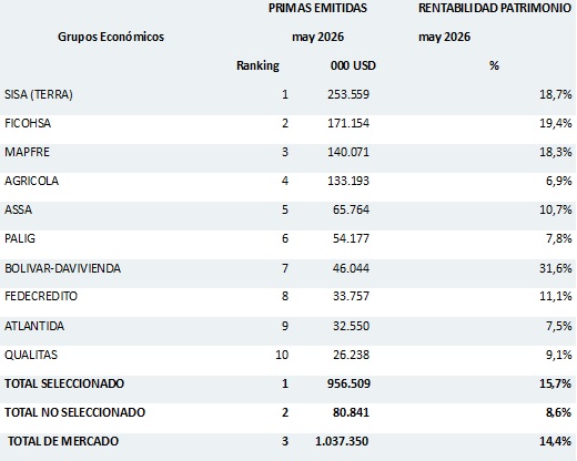 20 julio 2026 sv 2