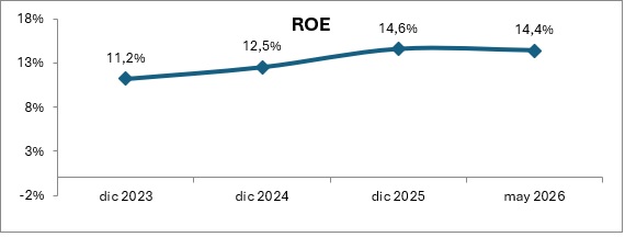 20 julio 2026 sv 3