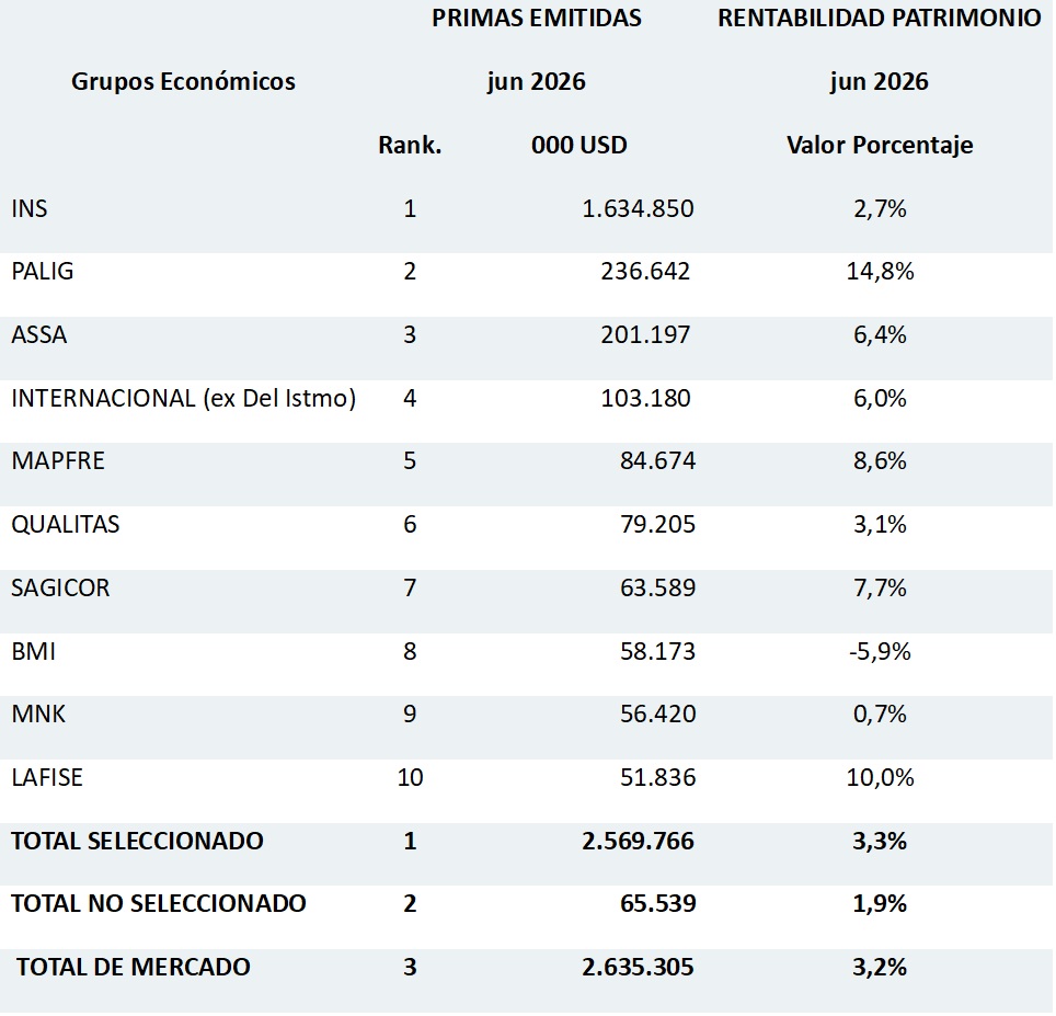22 julio 2026 cr 2