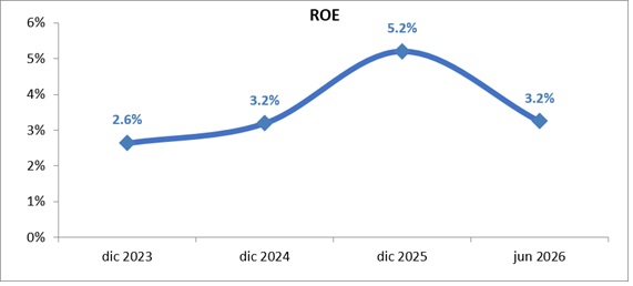 22 julio 2026 cr 3