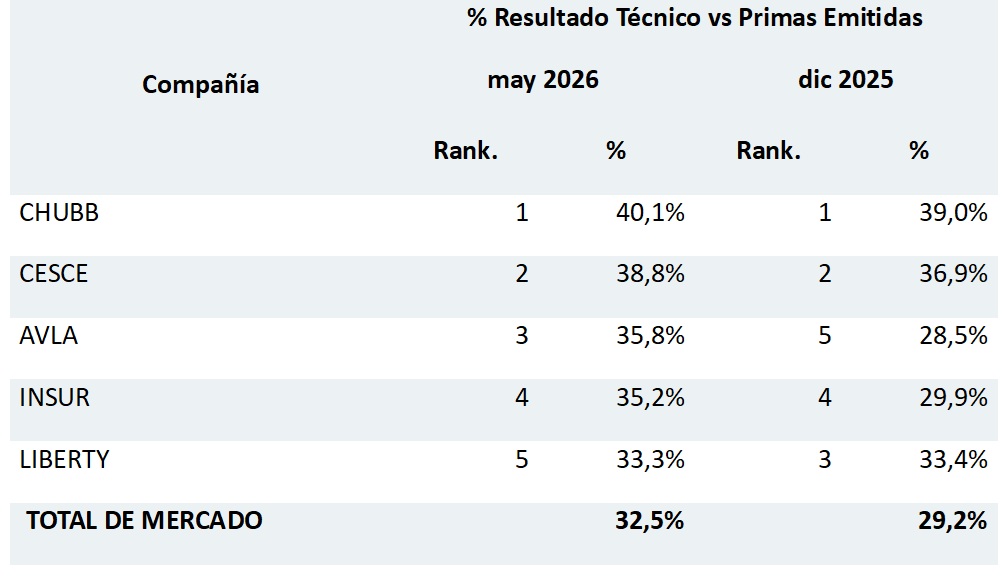 22 julio 2026 pe 1
