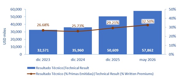 22 julio 2026 pe 3