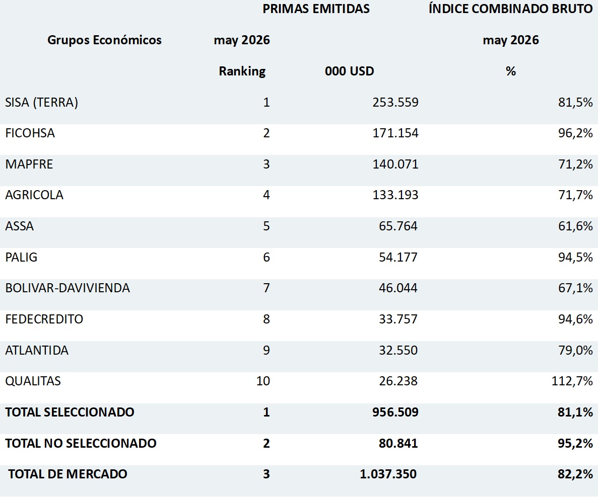 22 julio 2026 sv 2