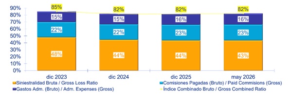 22 julio 2026 sv 3