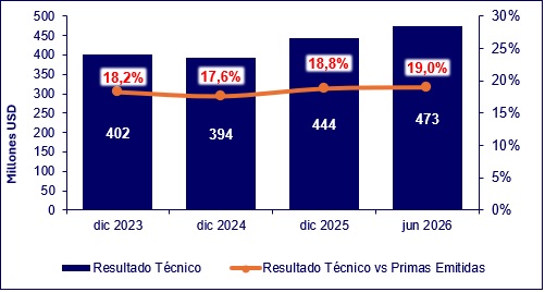 23 julio 2026 ec 3