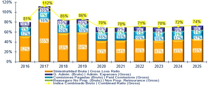 23 julio 2026 la 1