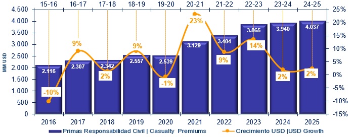 23 julio 2026 la 4