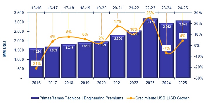 23 julio 2026 la 6