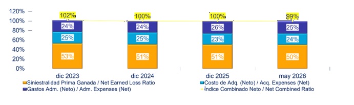 23 julio 2026 sv 3