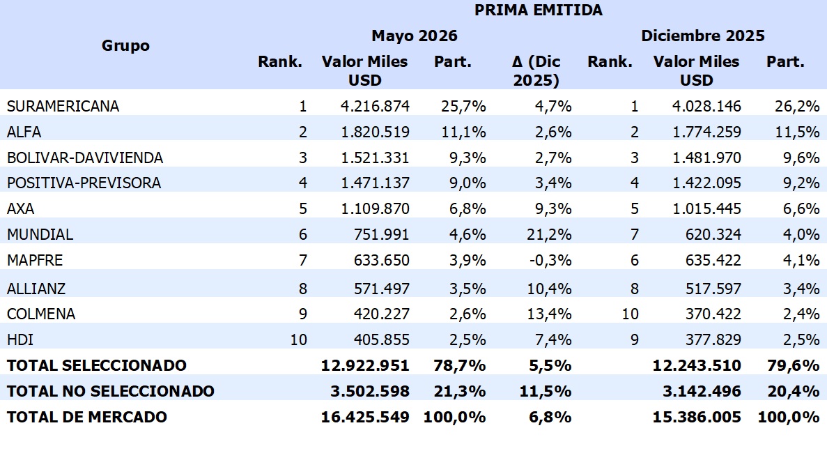 24 julio 2026 co 1