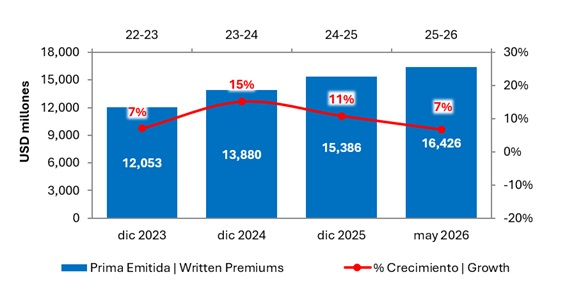 24 julio 2026 co 2