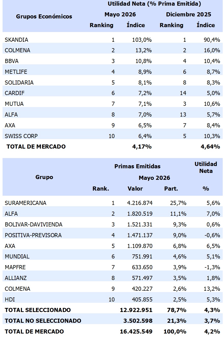 24 julio 2026 co 3