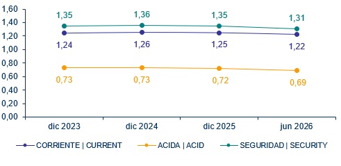 27 julio 2026 ec 3