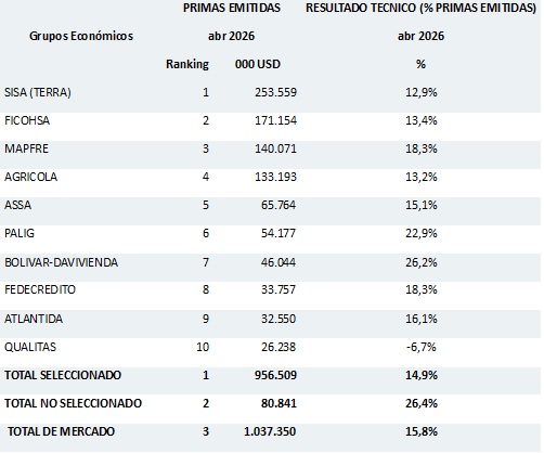 27 julio 2026 sv 2