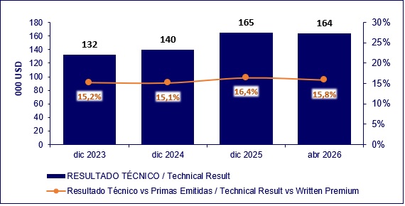 27 julio 2026 sv 3