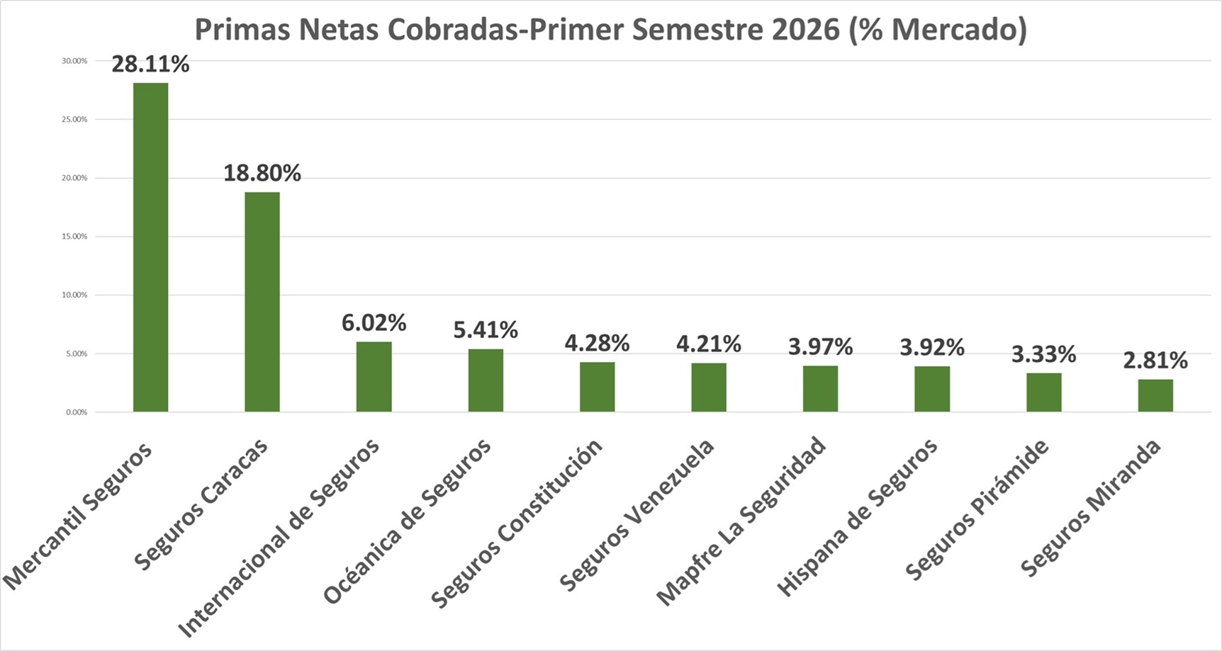 28 JULIO 2026 VE 2