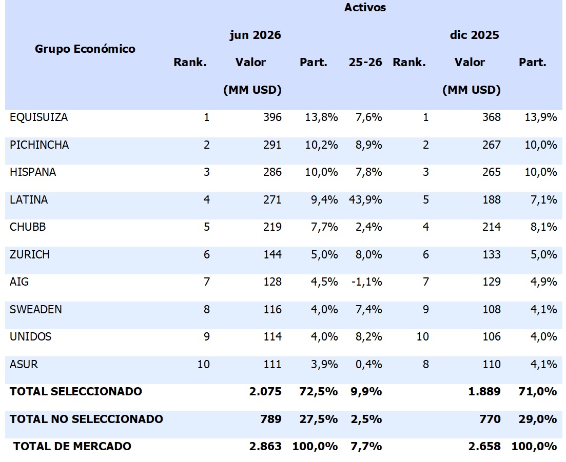 28 julio 2026 ec 1