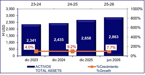 28 julio 2026 ec 2