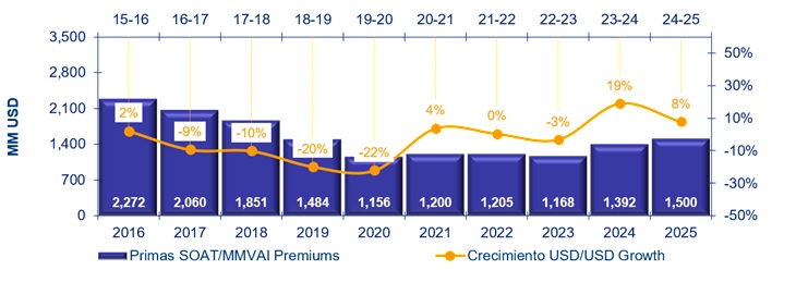 28 julio 2026 la 4